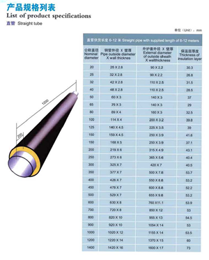 直管型號規（guī）格.png