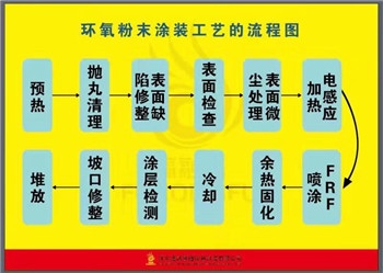 環氧粉末塗裝工藝（yì）.jpg